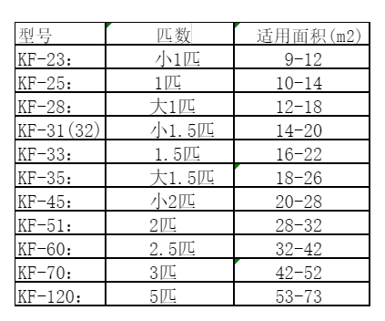 陇西空调维修